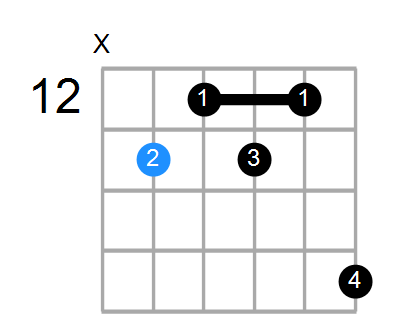 A#13b9 Chord